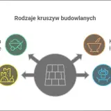 Kruszywa: Co to jest? Rodzaje, zastosowania i normy (Przewodnik)