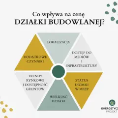Ile kosztuje wytyczenie działki? Ceny i czynniki 2025