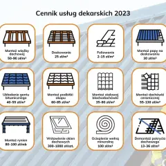 Ile kosztuje dekarz 2025? Cennik usług i czynniki wpływające na cenę