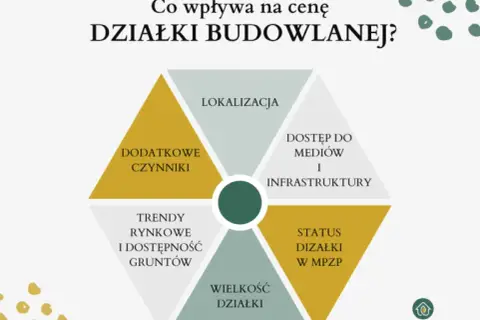Ile kosztuje wytyczenie działki? Ceny i czynniki 2025
