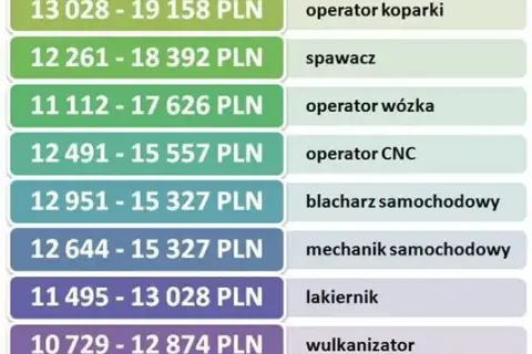 Zarobki dekarza w Norwegii 2025: Ile zarobisz netto?