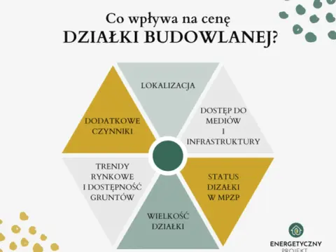 Ile kosztuje wytyczenie działki? Ceny i czynniki 2025