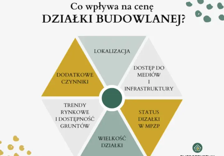Ile kosztuje wytyczenie działki? Ceny i czynniki 2025