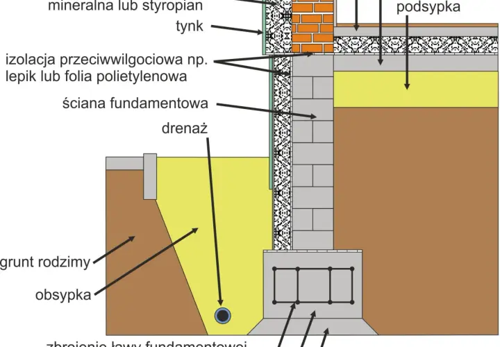Podbudowa pod płytę fundamentową: wybierz mądrze!