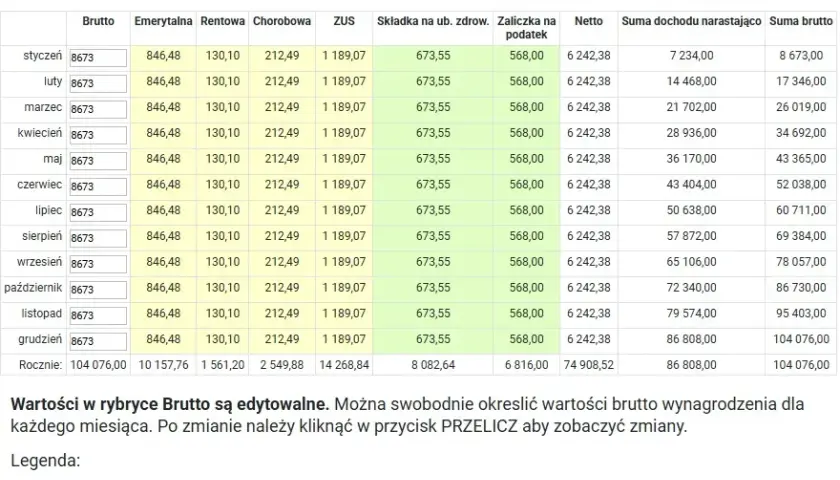 Zarobki dekarza 2025: Ile zarobisz? Sprawdź stawki brutto!