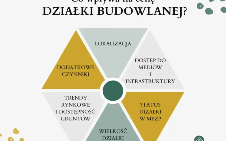 Ile kosztuje wytyczenie działki? Ceny i czynniki 2025