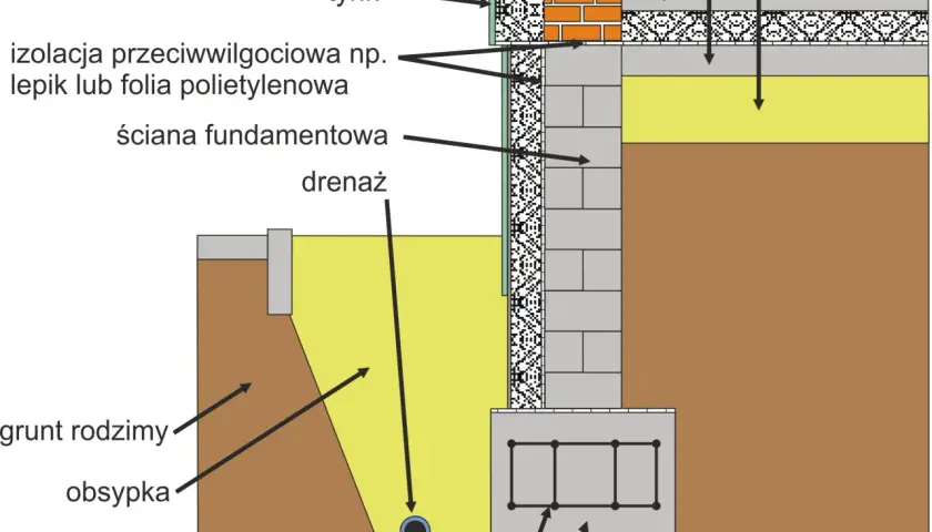 Podbudowa pod płytę fundamentową: wybierz mądrze!