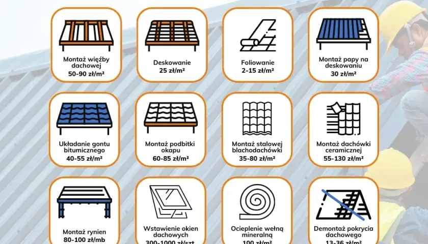 Ile kosztuje dekarz 2025? Cennik usług i czynniki wpływające na cenę