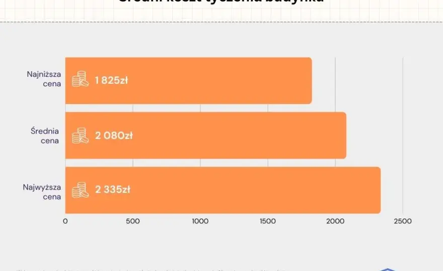 Ile kosztuje geodeta za wytyczenie budynku? Ceny i zakres
