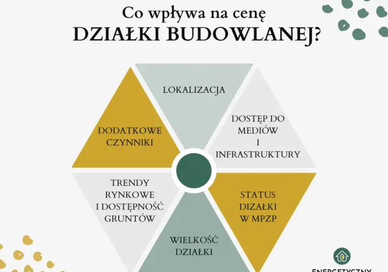 Ile kosztuje wytyczenie działki? Ceny i czynniki 2025