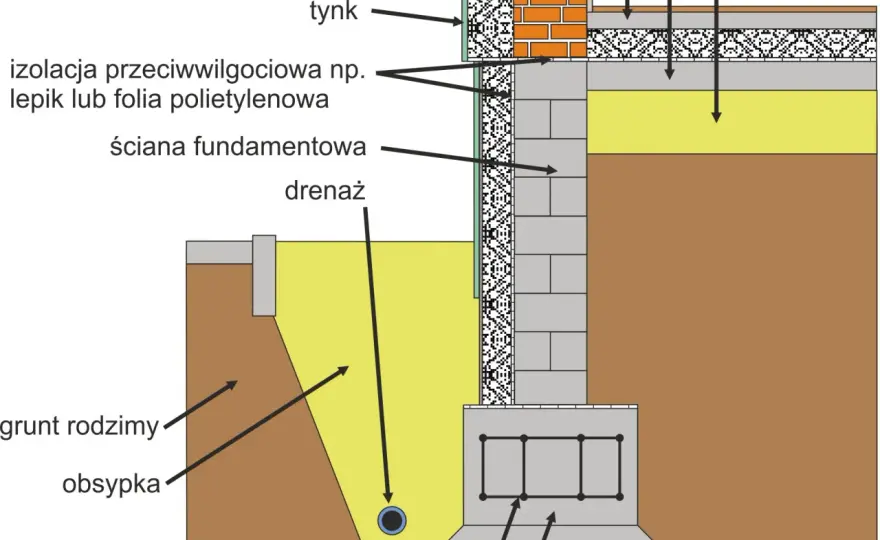 Podbudowa pod płytę fundamentową: wybierz mądrze!