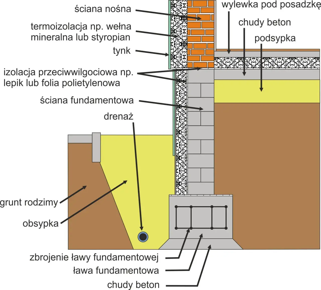 Podbudowa pod płytę fundamentową: wybierz mądrze!